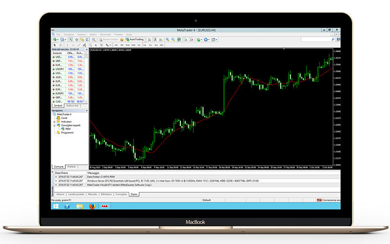 Forex VPS Gratis MetaTrader